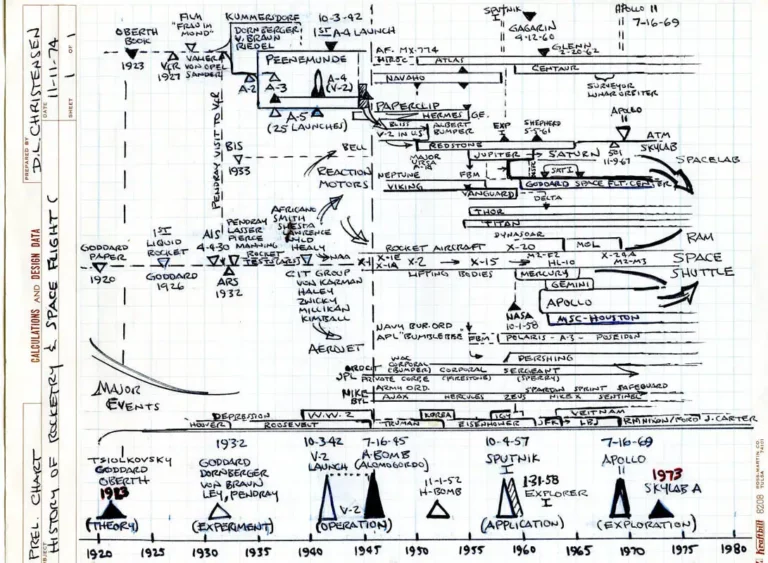 space-time-history-chart-by-dave-christensen_orig