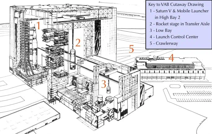 vab-cutaway-from-moonport-p-266-annotated_orig